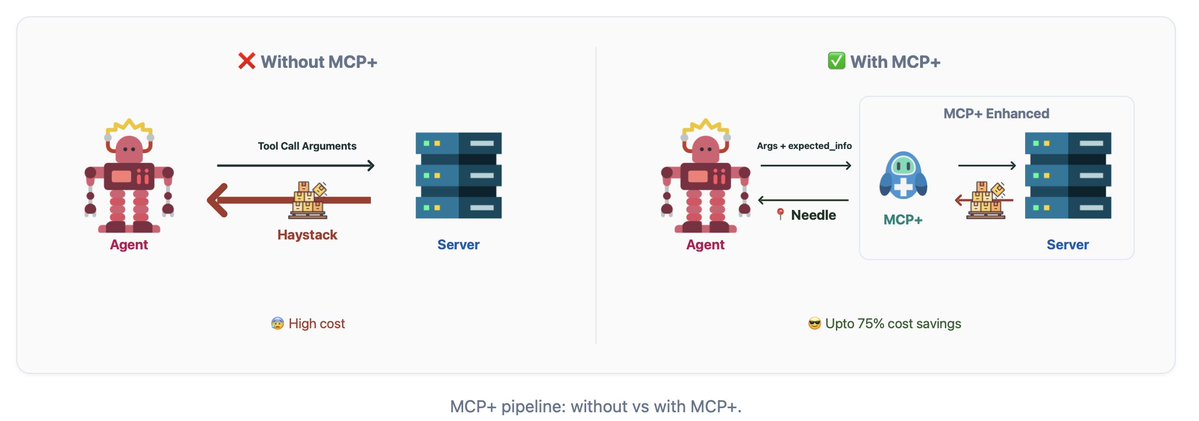 Salesforce AI Research tweet media
