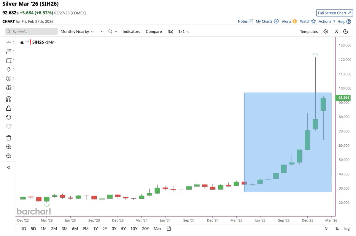 Barchart tweet media