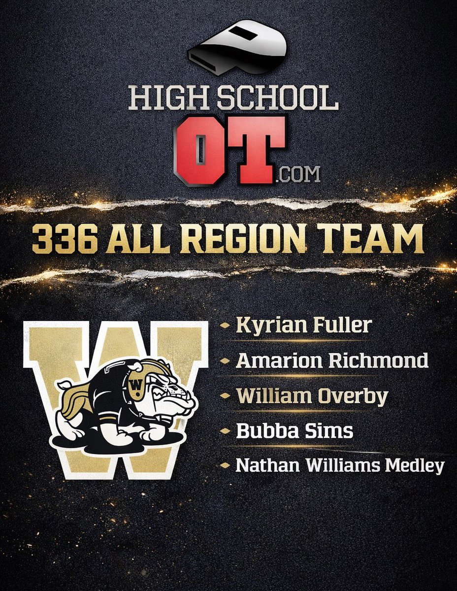whsbulldogsfb's tweet photo. Congratulations to our guys who earned a spot on the All-Region Team!! https://t.co/GFlGt3ELCK