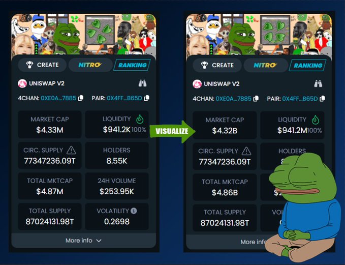 4ChanChad's tweet image. #4CHAN still at 1.4M MC with renounced contract, locked liq forever, 23% supply dead, bots blacklisted
just a heads-up before the timeline remembers what spawned Pepe/Doge/Wojak
informing you mofos before the FOMO wave hits🍀🍀🍀🍀