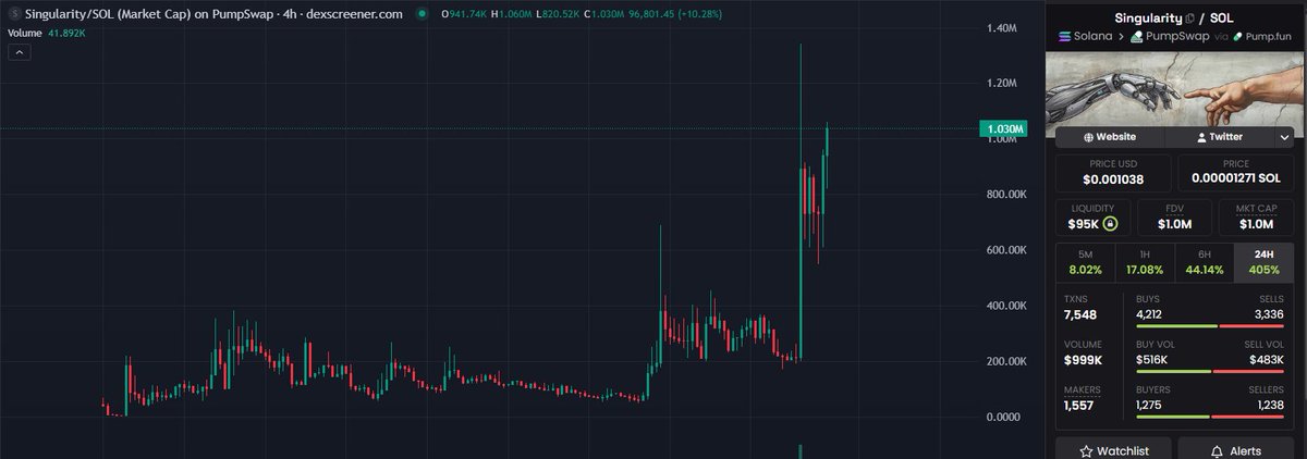 LOKI_LFG's tweet image. #Singularity Wow, it's going according to plan, it's going viral

4btUt5tQrN9MSfiHzZMdHf2ognjQZrWErjSJ9aiApump