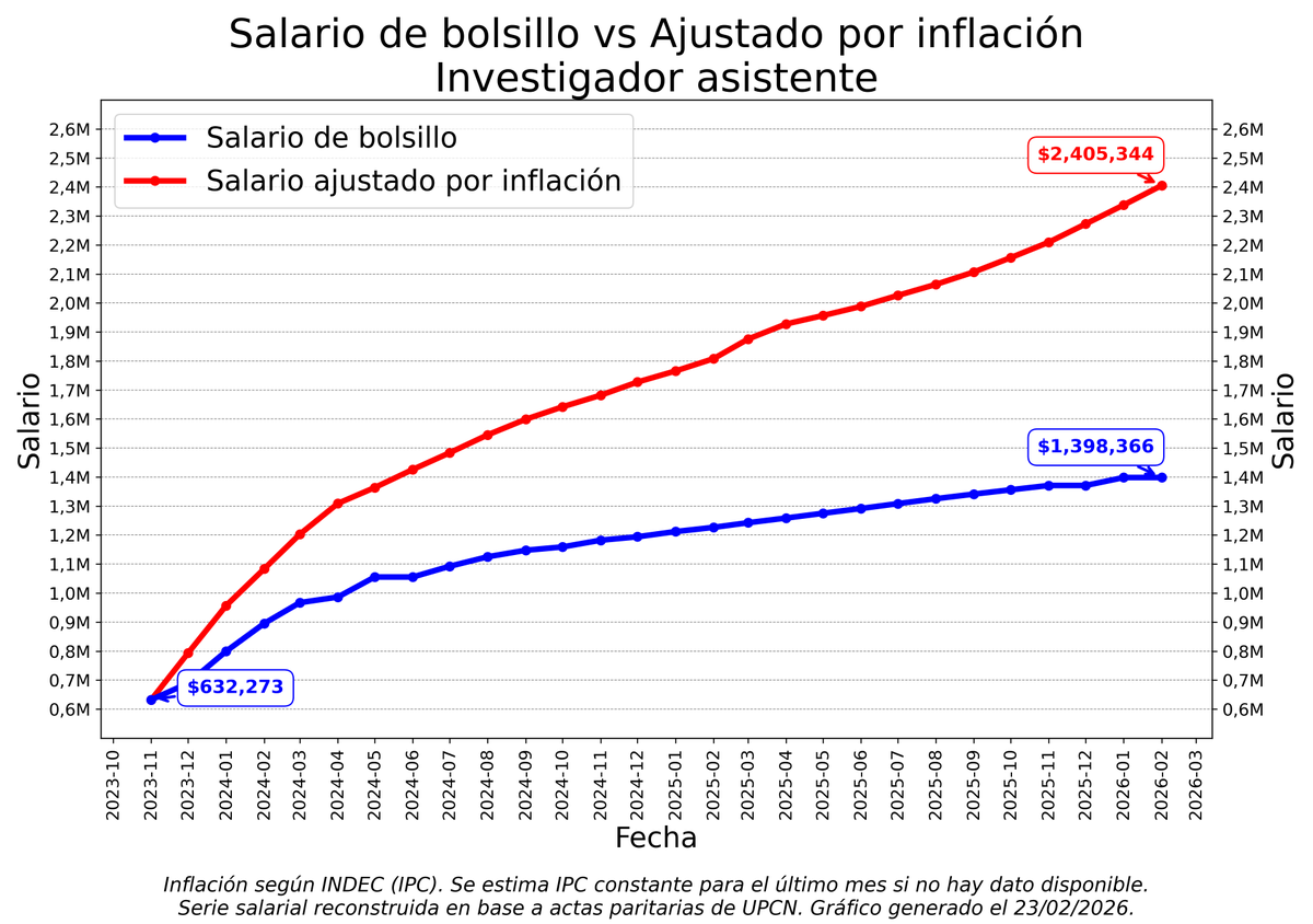 Rodrigo Quiroga 🔬 tweet media