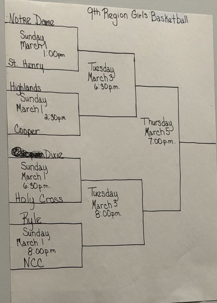 EvanDennison1's tweet photo. Girls 9th Region tournament draw. Action begins Sunday at NKU. https://t.co/wLJlXUcSvH