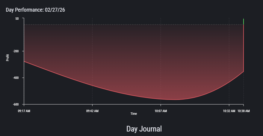 Not volume, no statistics. Something different: YOU!

Trading certain concepts is 1 piece of the puzzle. Understanding your psychology and trusting your experience is another. Most people think the strategy is what matters. But i'm here to tell you right now, there's more to