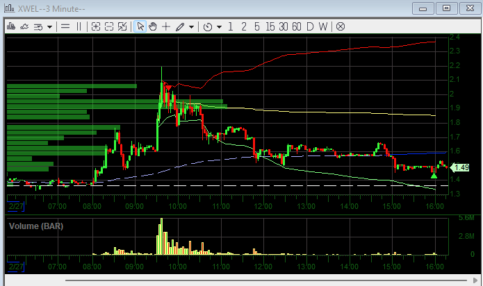 Bid Slammer tweet media