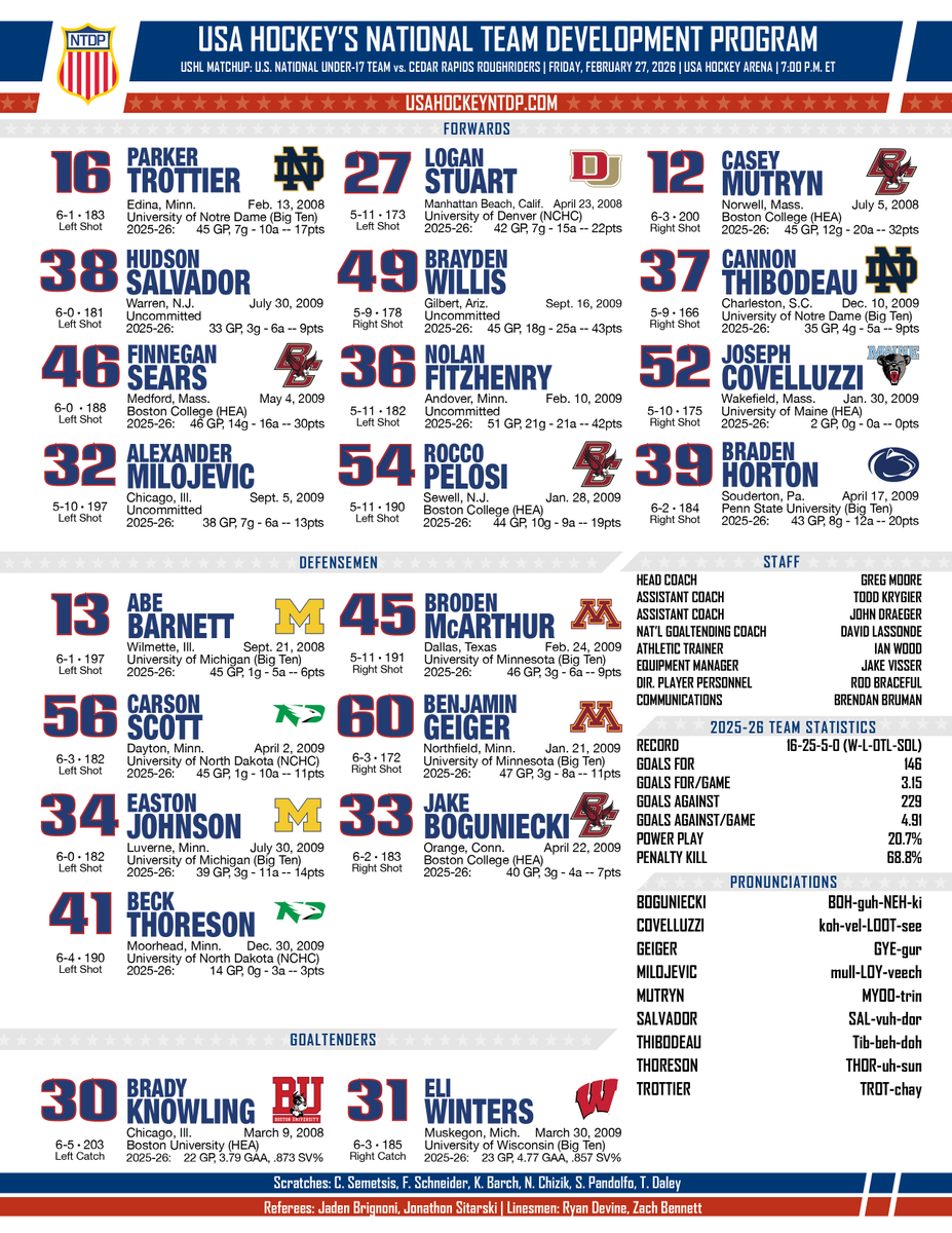 USA Hockey’s NTDP tweet media