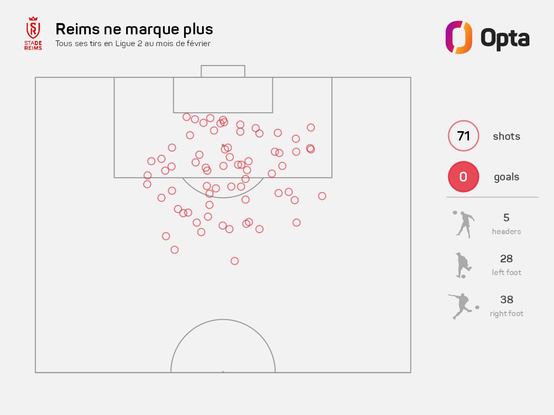OptaJean tweet media