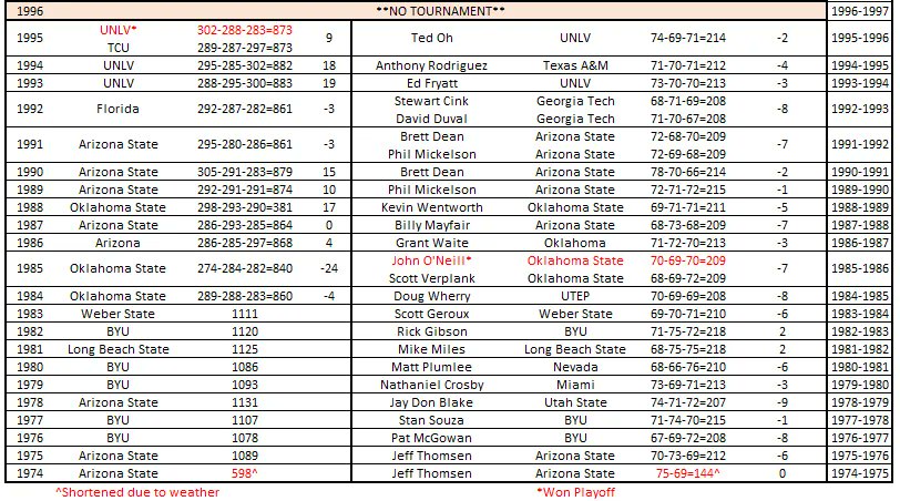 College Golf Book tweet media