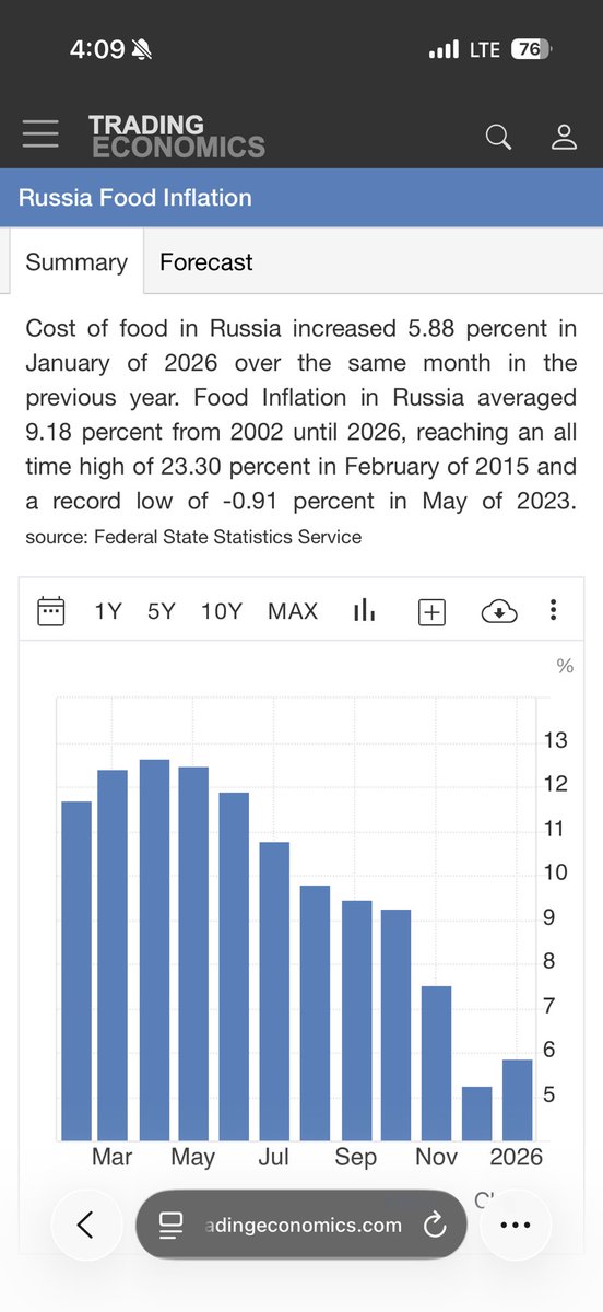 LilPork07's tweet photo. @MarcNixon24 Ukraine and Russia food inflation is going down while ours is going up I need someone to explain that to me like in 3 years old. 🤣🤣🤣🤣 https://t.co/PeK4maSsIz