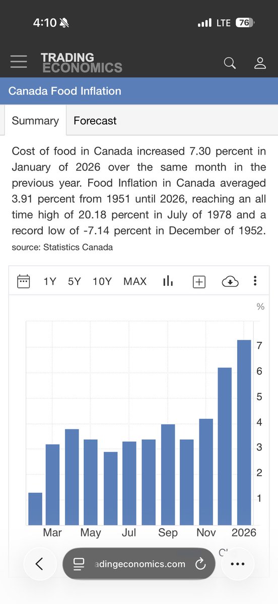 LilPork07's tweet photo. @MarcNixon24 Ukraine and Russia food inflation is going down while ours is going up I need someone to explain that to me like in 3 years old. 🤣🤣🤣🤣 https://t.co/PeK4maSsIz
