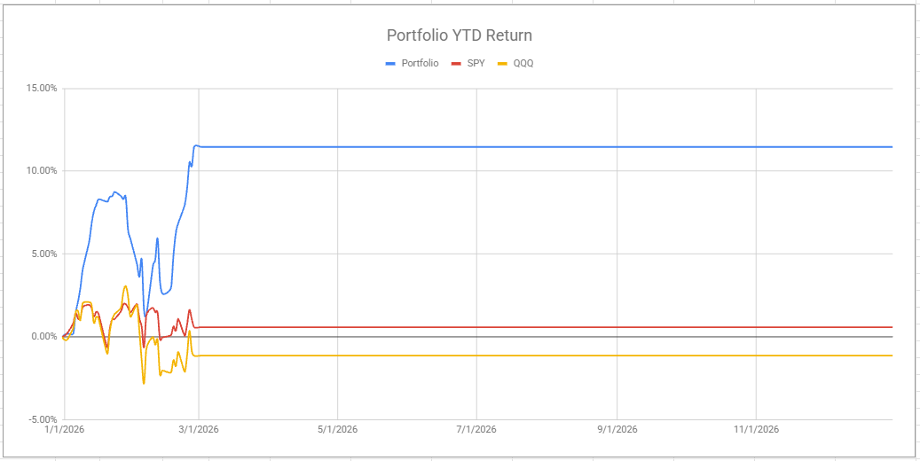 Sky High Trading tweet media