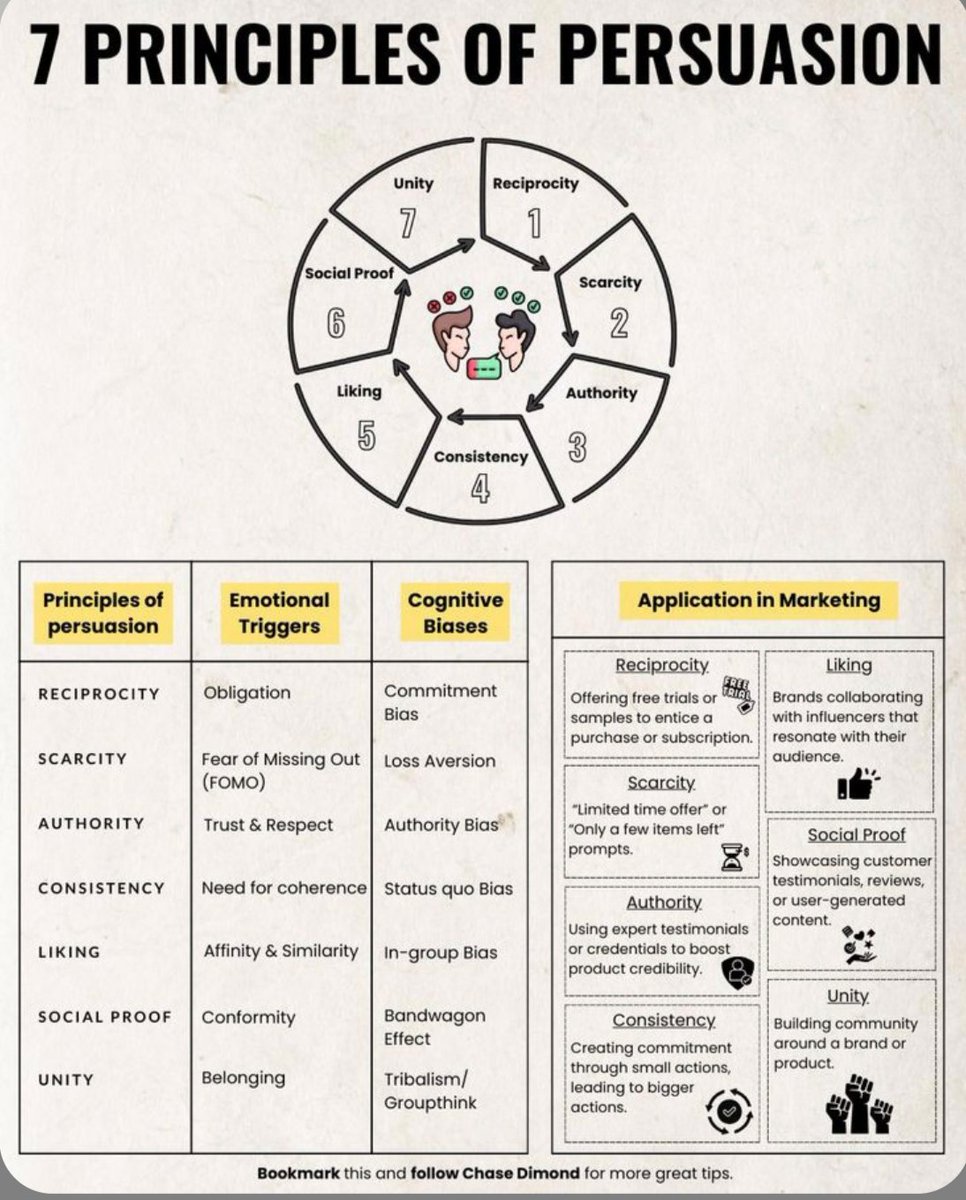 NextLevelBiz tweet media