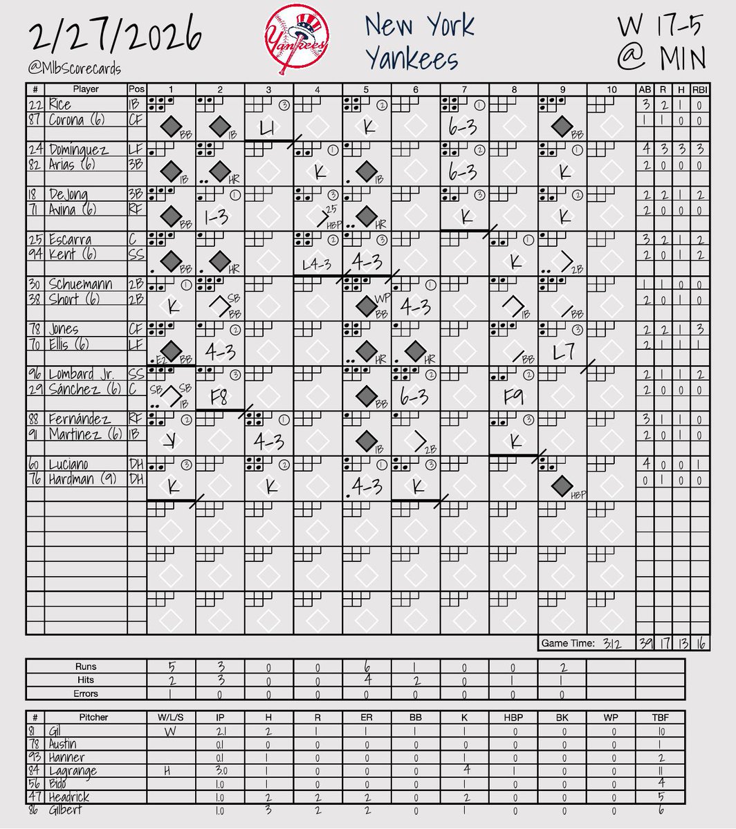 MLB Scorecards tweet media
