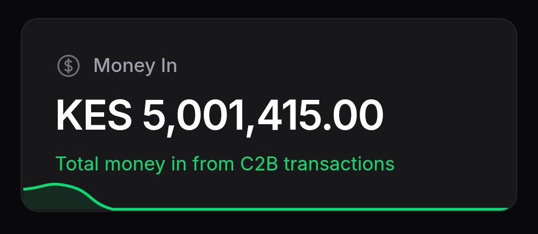 This evening we crossed 5M in transactions, having less than 100k transactions 

We are grateful to all our customers and clients

East Africa you're up next