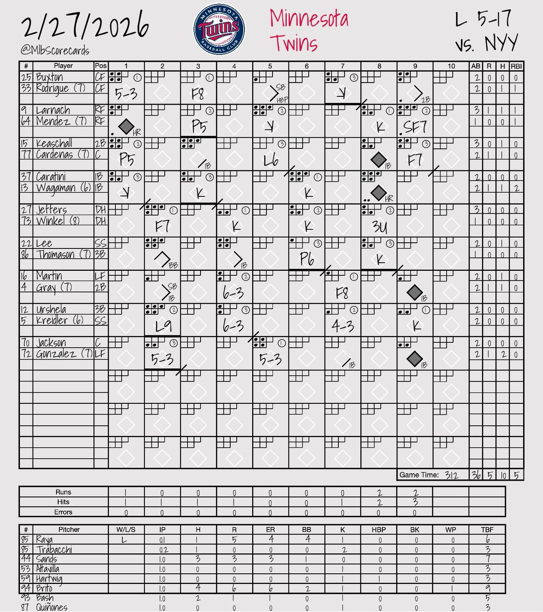 MLB Scorecards tweet media