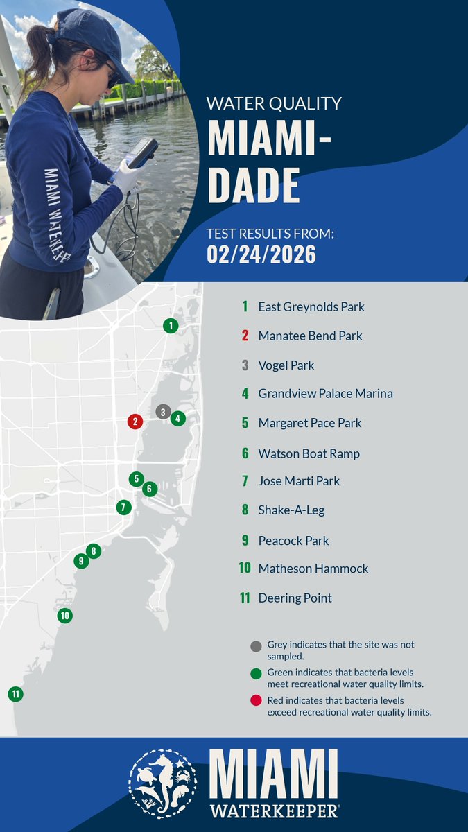 Miami Waterkeeper tweet media