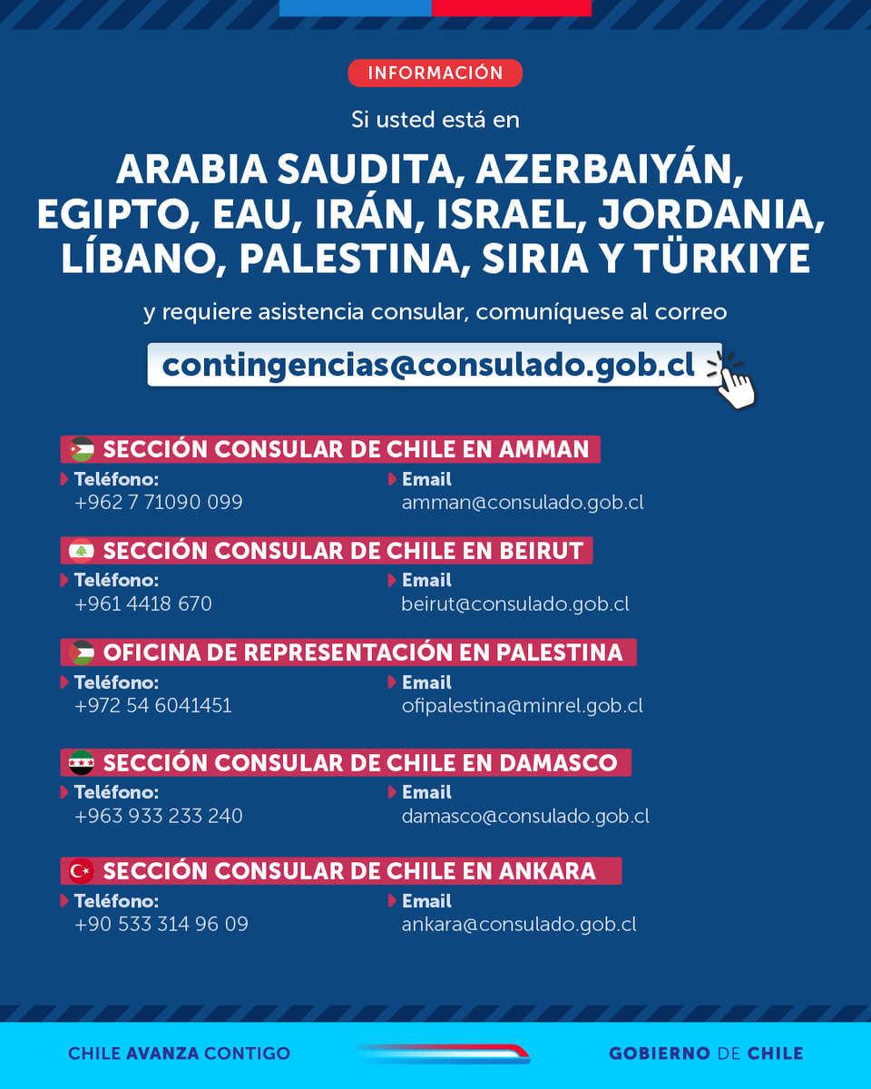 Minrel_Chile's tweet photo. Ante el aumento de tensiones en Medio Oriente, el Ministerio de Relaciones Exteriores pone a disposición los contactos de los consulados de Chile en distintos países de la región, para las y los connacionales que lo requieran. https://t.co/tJrkqcXEVP