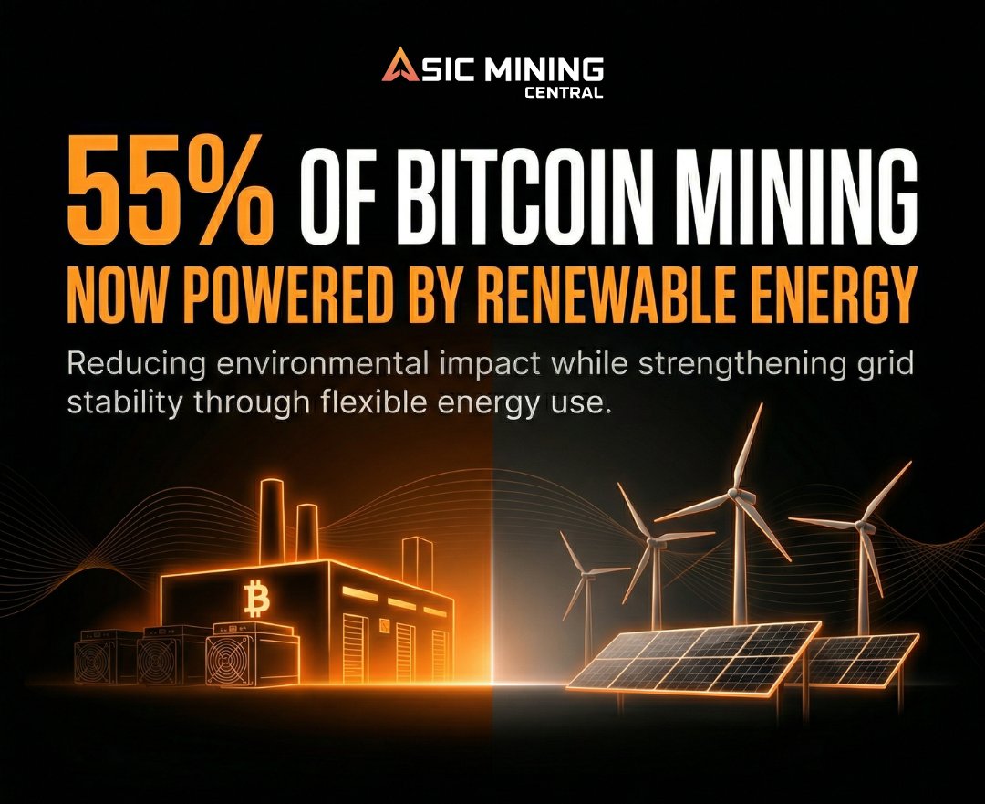 Asic Mining Central tweet media