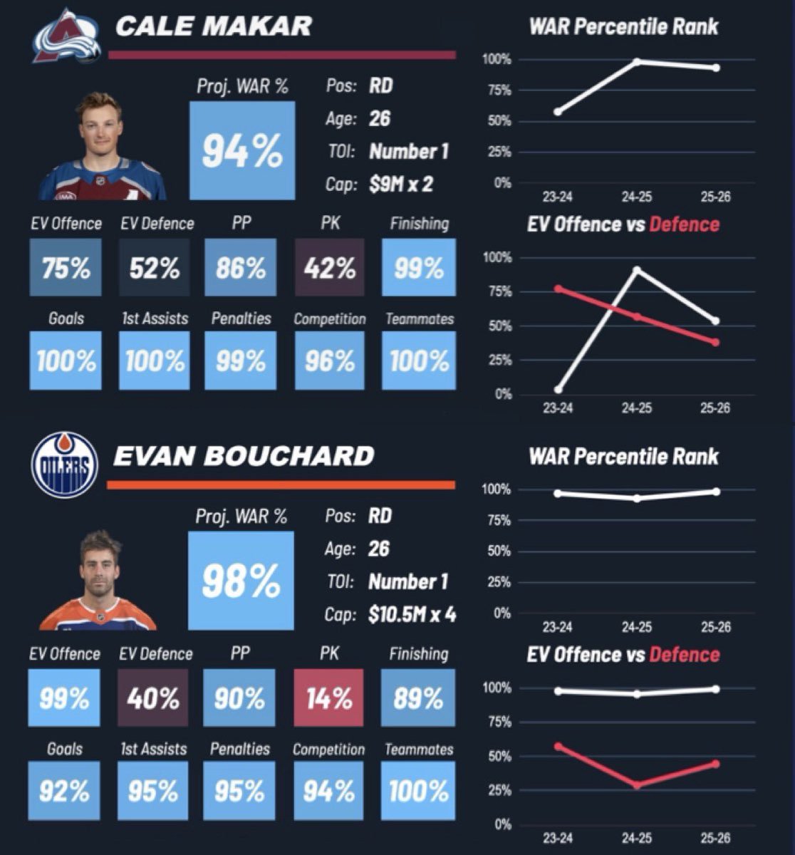 Top Tier Hockey tweet media