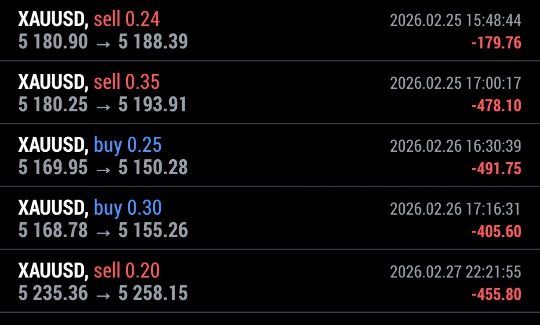 Another red day, and the losing streak continues.