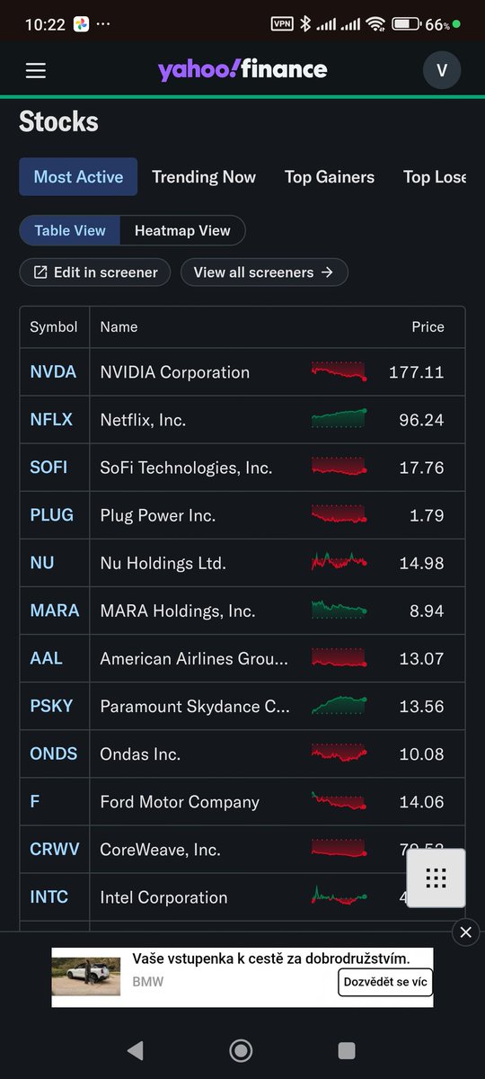 $SoFi a $NU s objemy více jak dvojnásobnými proti průměru. Na likviditu to tedy neumírá.
