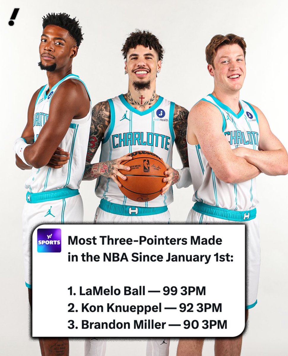 pisounalinha's tweet photo. Você sabe quem são os líderes da NBA em bolas triplas em 2026?

LaMelo Ball: 99
Kon Knueppel: 92
Brandon Miller: 90

Sim, TRÊS JOGADORES do Charlotte Hornets!

O momento desse time é um negócio insano em termos ofensivos.

Eles converteram 72 bolas de três nos últimos três jogos, a maior marca da HISTÓRIA da NBA para um período como esse.

O time acertou COLETIVAMENTE 40% de suas bolas de três no MÊS de fevereiro.

Ontem, fizeram 1.68 ponto por posse quando tiveram um bloqueio fora da bola, o que representa a 10° melhor marca da história da liga no quesito.

Tipo, cara, olha o que eles estão fazendo, como esse sistema chegou ao seu ÁPICE.

Uma aula de trabalho de Charles Lee, potencializando seu super trio, e os ótimos coadjuvantes ao lado deles.

Knueppel e Ball estão entre os nove jogadores da temporada com múltiplos jogos de 8 bolas de três ou mais convertidas.

Miller chegou ao seu 13ª jogo de 30 pontos, a 3º maior marca da história da franquia para alguém em seu 3º ano na liga.

Os garotos realmente cresceram e estão fazendo barulho.