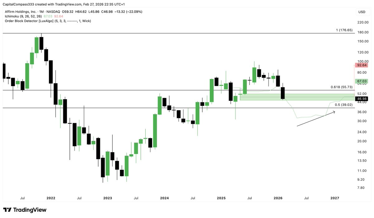 Compass Capital tweet media