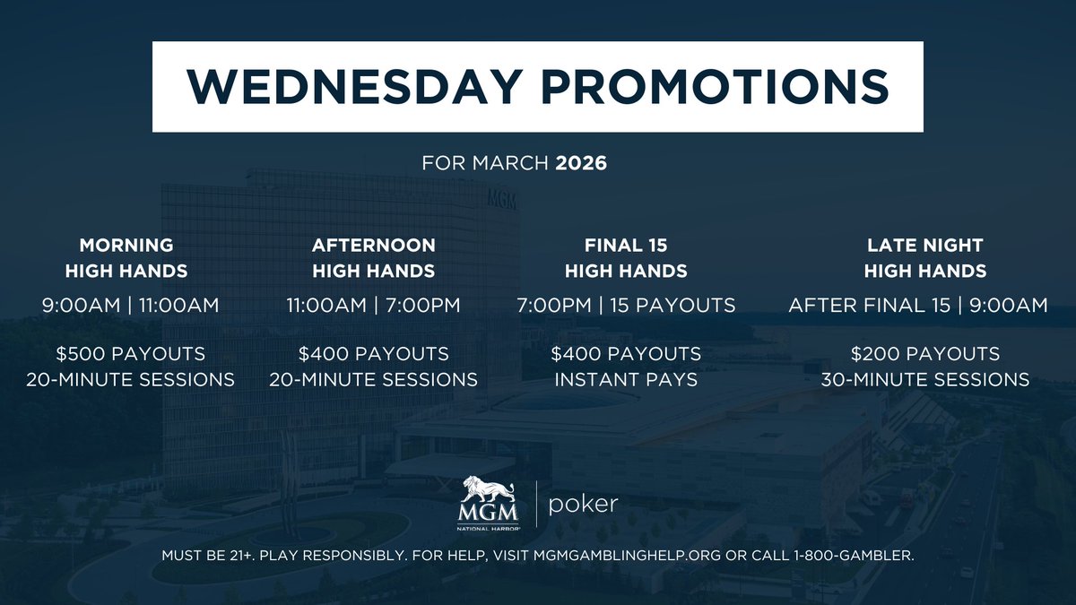 MGMNH_Poker's tweet image. 🍀Wednesday – March 4

Midweek pressure.

High hands morning til late night, plus two tournaments — including @moneymetalcakes #CakesClassic w/ special guest @czabe. 🎯

If you’re chasing leaderboards or just chasing chips, Wednesday is built for you.

Make it count.

#MGMNHPoker