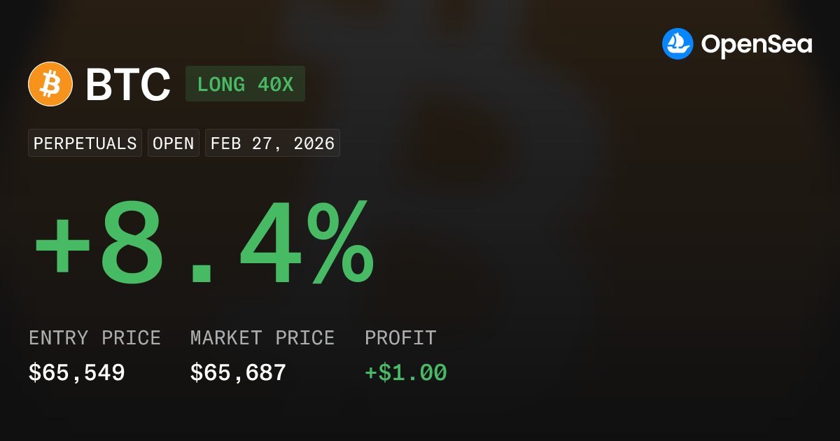 Sabari Nathan ⭐ 🐝 tweet media