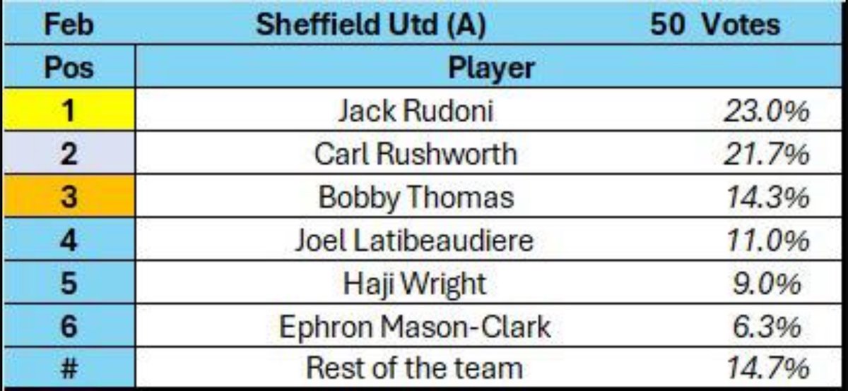Coventry City London Supporters Club tweet media