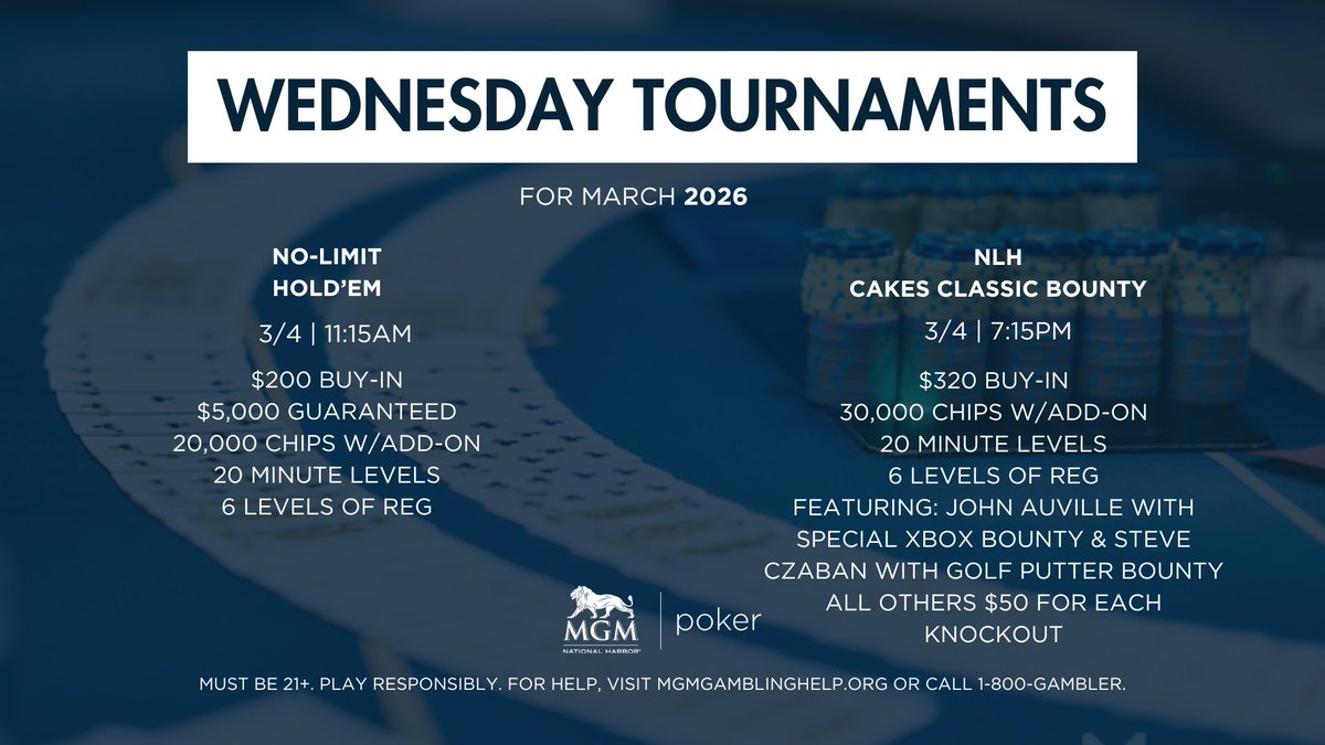 MGMNH_Poker's tweet image. 🍀Wednesday – March 4

Midweek pressure.

High hands morning til late night, plus two tournaments — including @moneymetalcakes #CakesClassic w/ special guest @czabe. 🎯

If you’re chasing leaderboards or just chasing chips, Wednesday is built for you.

Make it count.

#MGMNHPoker