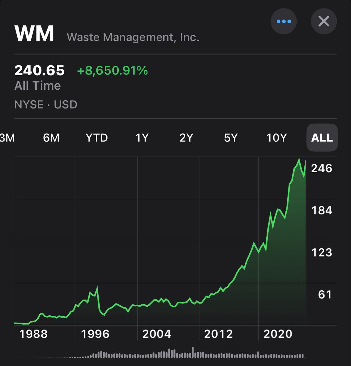 Dividendology tweet media
