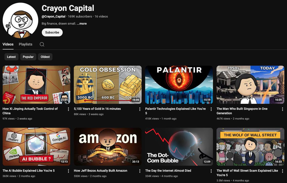 Very profitable niche

11 million views from just 16 videos.

At a $11 RPM, that’s over $100K in revenue already — from only sixteen uploads.

You could replicate a similar style of content using TubeGen

Take this niche, upload a bit more and you get passive gold