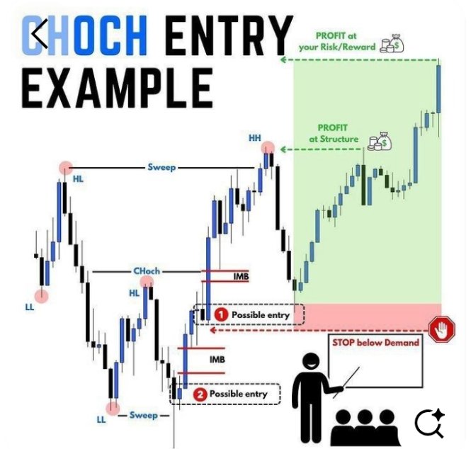 MhagamaFau31375's tweet photo. Sweep ➡️ CHOCH ➡️ IMB Entry

1. Price sweeps the High (HH) or Low (LL) to grab liquidity
2. It breaks structure (CHOCH), signaling a shift
3. Wait for the retest at the Imbalance (IMB)
4. Entry here, Stop below Demand

Trade the retest, not the move. https://t.co/WS9UU2yyVn