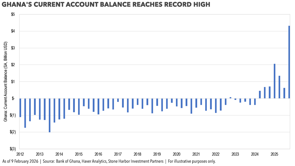 Stone Harbor Investment Partners tweet media