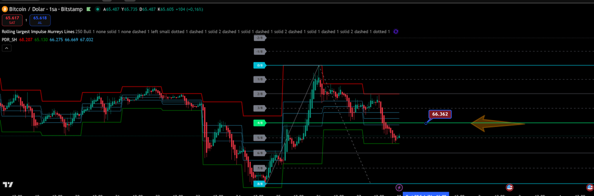 son lokal pump 66300 ün önemi
bu indikaötr güzel bunu çakal bir hesap nobel ödüllü indikatörüm diye birilerine satmaya çalışıyordu en son gördüğümde
