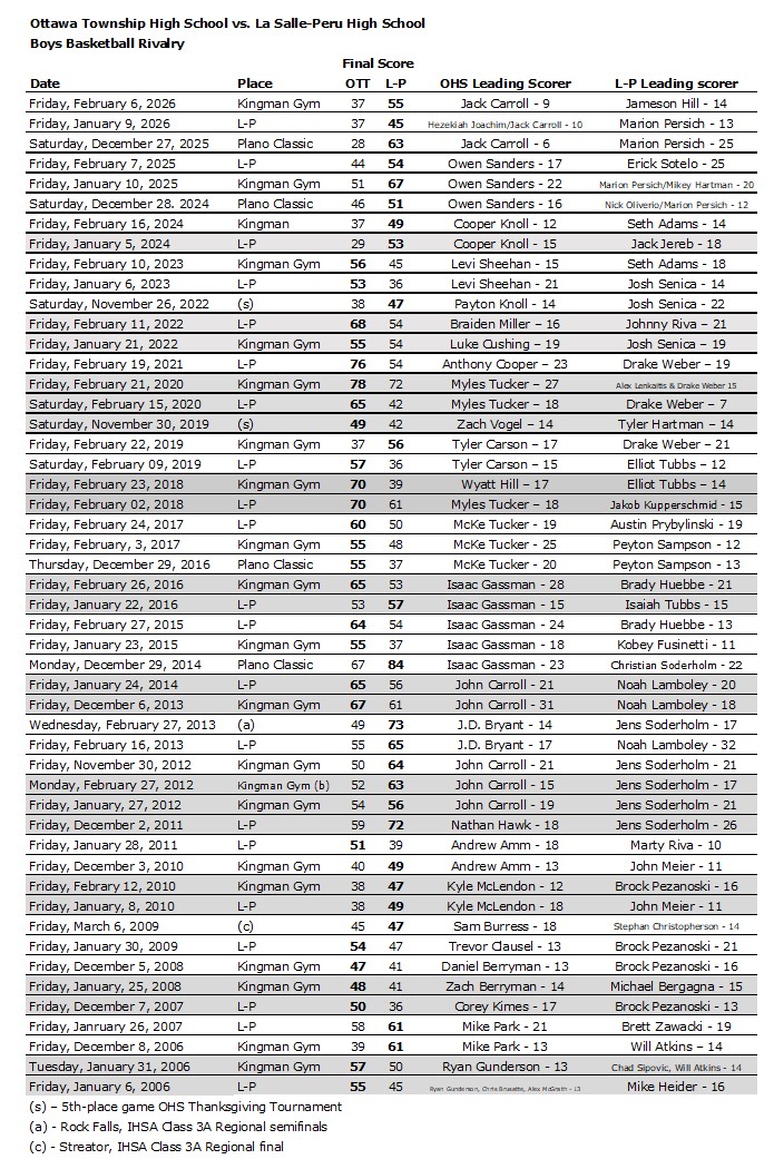 Brian Hoxsey 📰 tweet media