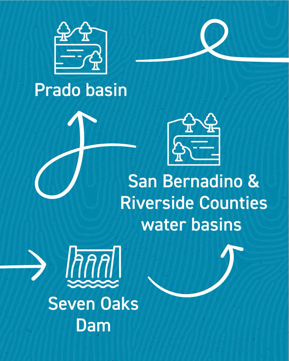 SoCal Tap Water tweet media