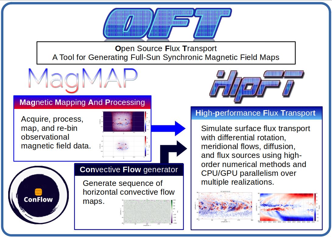 Predictive Science Inc. tweet media
