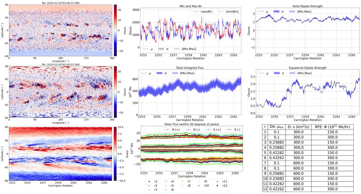 Predictive Science Inc. tweet media