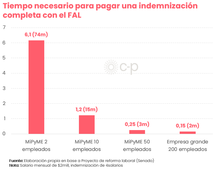 Federico Pastrana tweet media