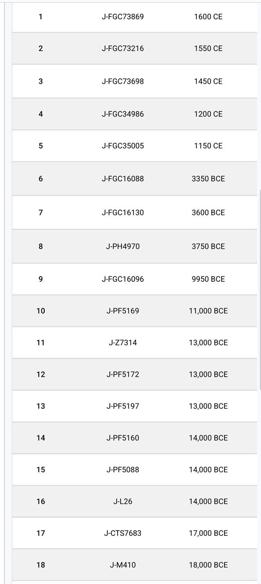عوائل في الكويت

عائلة الجريّد ( المرقاب )

توجد نتيجة جديدة لعائلة الجريّد سلالة J2 تحور J-FGC73869 تحت خطوط J-PF5160 و J-PF5197 و J-PF5172 و J-Z7314 و J-PF5169 و J-FGC16096 و J-PH4970 و J-FGC16130 و J-FGC16088 و J-FGC35005 و J-FGC34986 و J-FGC73698 و J-FGC73216 خطوط آل مدلج من