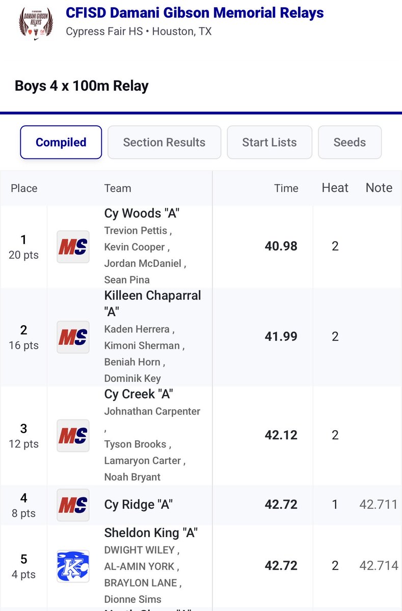 CHS BOYS T&F tweet media