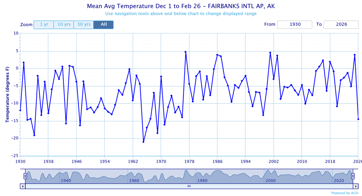 World Climate Service tweet media