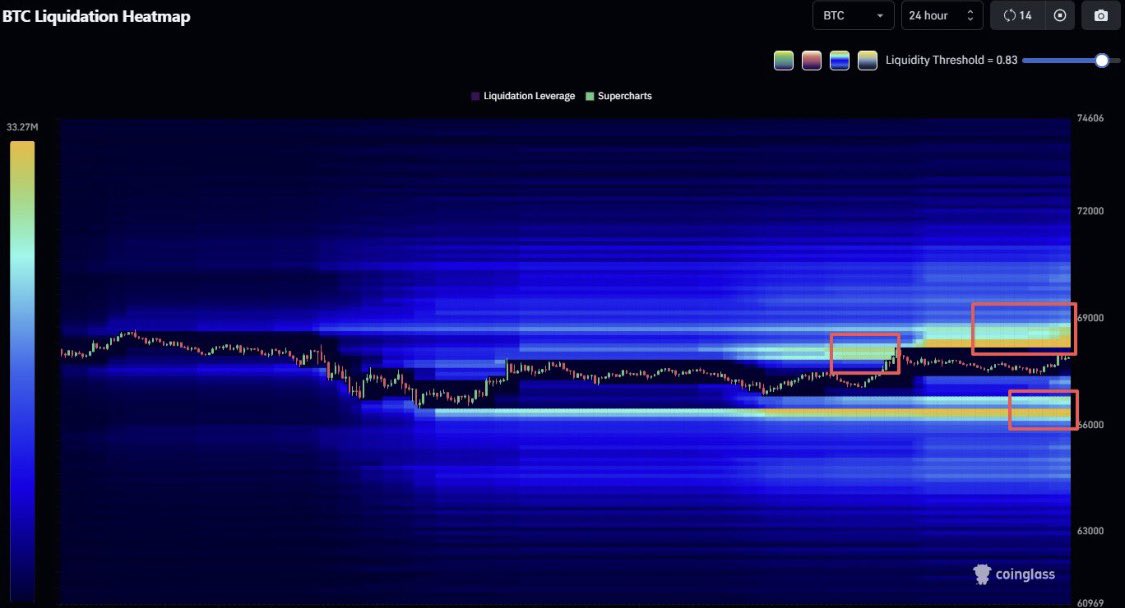 walletwatcherx's tweet photo. 🚀 BTC ACCUMULATION  

$BTC ~ $67k (24h vol ~ $34B), active addresses ~690k — on-chain activity ramping &amp; exchanges bleeding supply. Weekend shakeout = BUY THE DIP. 

Stack sats, next parabolic chapter loading. 🌕🔥 $BTC https://t.co/QBzX2yu0IA