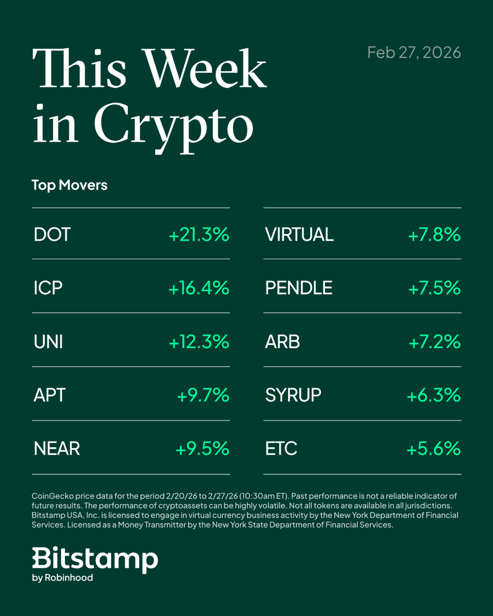 Bitstamp by Robinhood tweet media