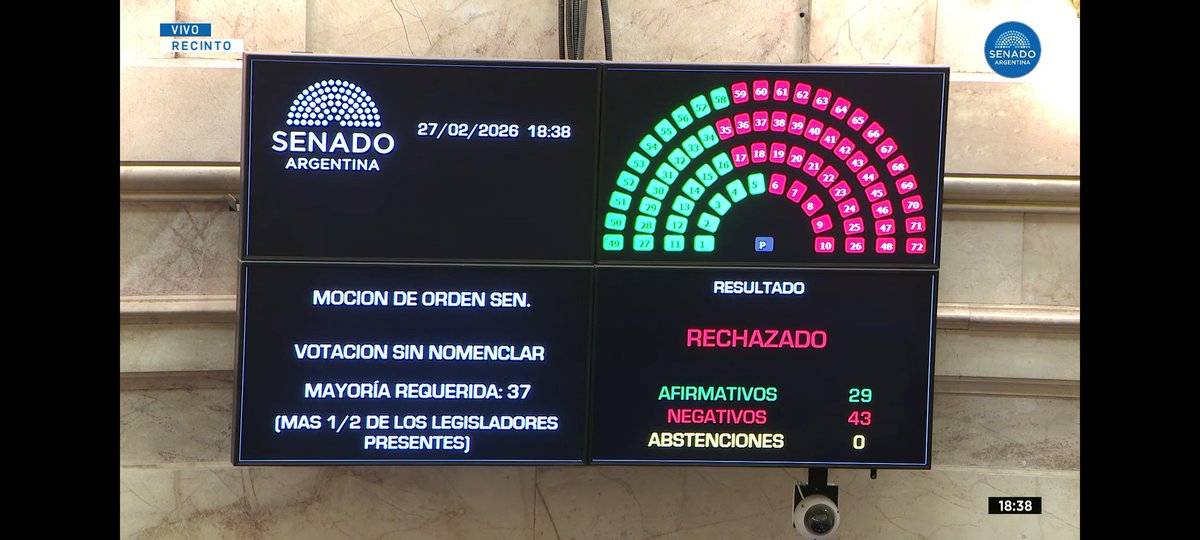 LA TENES ADENTRO KUKARDO 👉🏻👌🏻

El senador <a href="/marianorecalde/">Mariano Recalde</a> se quiso hacer el malo haciendo una jugada sucia para impedir que se convierta en ley el proyecto de modernización laboral y le salió mal.

Ahora te toca llorarlo pelotudo
