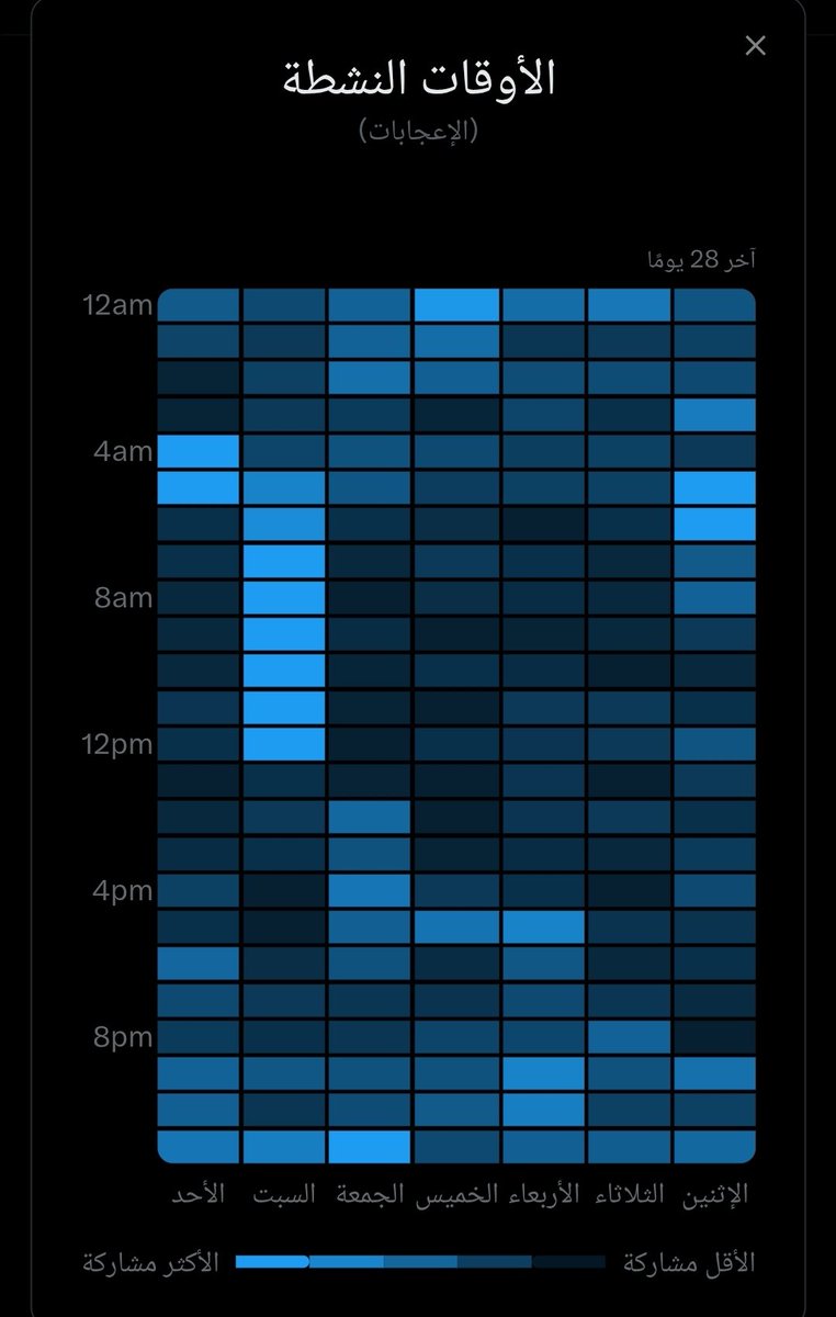 السؤال هو.. هل متابعيني صاحيين  حاليا او راقدين.
#رمضان 
#رمضان_مبارك 
#الهلال_الشباب 
#ポケモンプレゼンツ 
#ポケモン風波