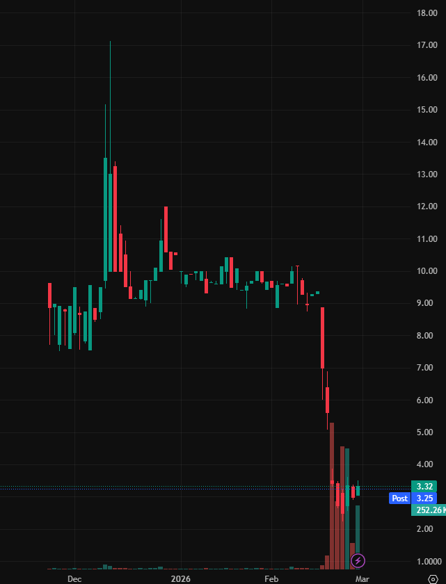 Millevacobson's tweet photo. I've created a WhatsApp group specifically for $BESS stock holders and active traders to facilitate communication, share insights, and access the latest information.

All investors are welcome to join!

Free to join: https://t.co/0rnHzXQVPp
 $ACON $ACRV $ONTF $FONR $DRMA $ASTI https://t.co/AVeDUxQGwt
