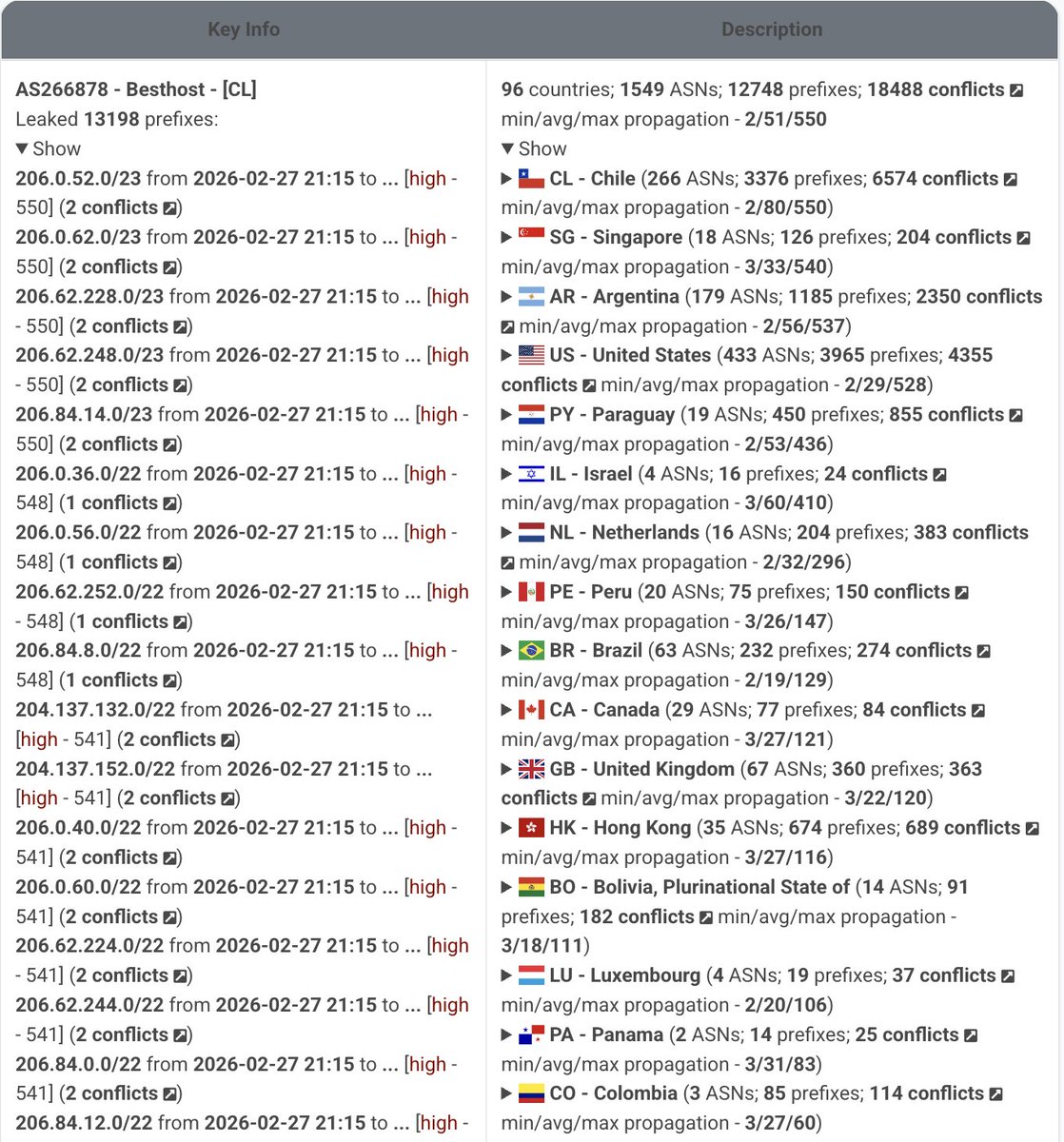 Radar by Qrator tweet media